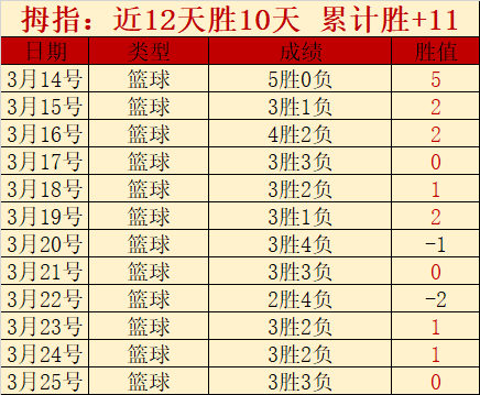李新翔荣膺,中超第,轮最佳球员,彩神争霸,彩票预测,彩票平台,在线投注,彩票分析