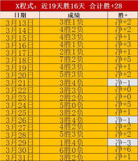 叶诗文以,斩获全国春,锦赛女子,彩神争霸,彩票预测,彩票平台,在线投注,彩票分析