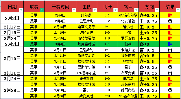 打破,世纪马竞西,甲首进球球,彩神争霸,彩票预测,彩票平台,在线投注,彩票分析