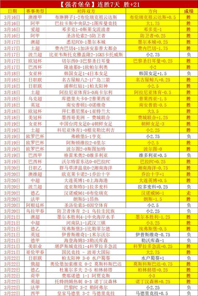 热刺惊险逆,转曼联,晋级英联杯,彩神争霸,彩票预测,彩票平台,在线投注,彩票分析