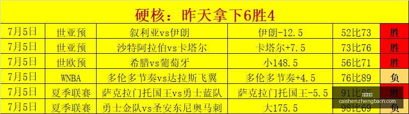 赛季保级战,惊险,连胜,彩神争霸,彩票预测,彩票平台,在线投注,彩票分析
