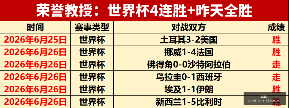 赛季保级战,惊险,连胜,彩神争霸,彩票预测,彩票平台,在线投注,彩票分析