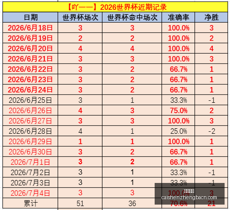 连胜辉煌芽,海豚对决河,内水牛,彩神争霸,彩票预测,彩票平台,在线投注,彩票分析