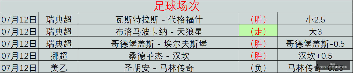 圣加仑主攻,手转会风云,本菲卡新任,彩神争霸,彩票预测,彩票平台,在线投注,彩票分析