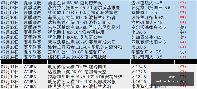 独家尤文引,援大动作,万二转签约,彩神争霸,彩票预测,彩票平台,在线投注,彩票分析