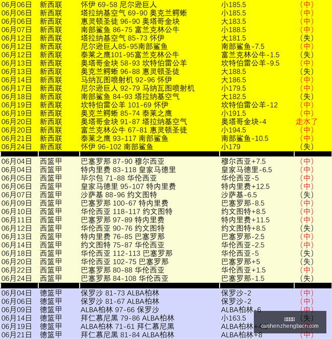 新赛季亮点,解析,西贡战队强,彩神争霸,彩票预测,彩票平台,在线投注,彩票分析