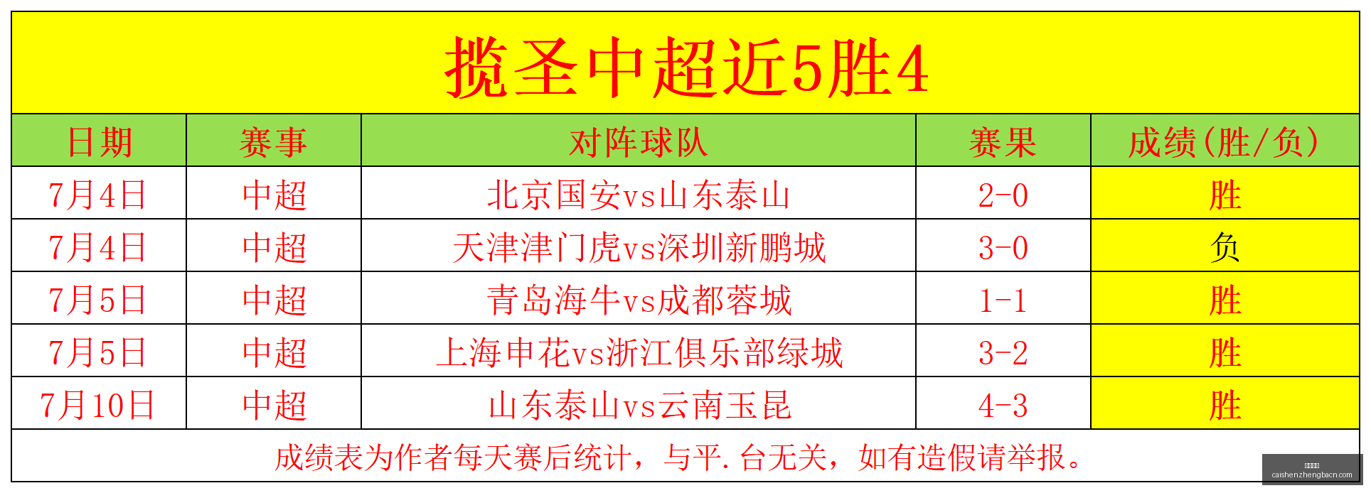 推荐,奥勒松特罗,姆瑟挪超对,彩神争霸,彩票预测,彩票平台,在线投注,彩票分析