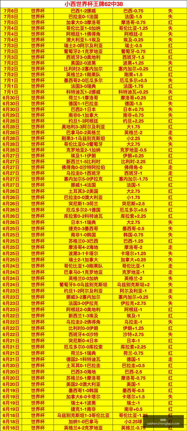 女武神天空,如何,彩神争霸,彩神争霸,彩票预测,彩票平台,在线投注,彩票分析