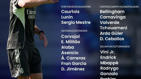 2025赛季法甲联赛射手榜排行