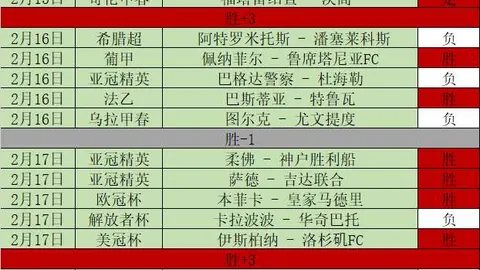 巴黎青年队中场球员巴尔科拉赛事中受伤，已返回巴黎疗养