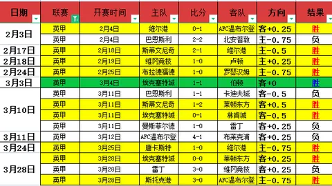 35岁213日，AZP打破21世纪马竞西甲首进球球员最大年龄记录