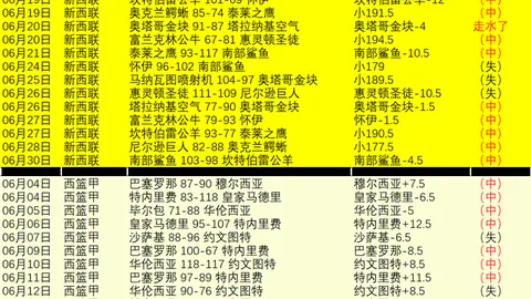 2026澳足总杯盘点：20胜12负，重温熟悉战况